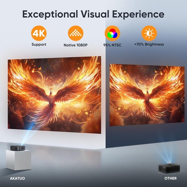 【Focus Électrique/Keystone】 Vidéoprojecteur 4K Supporté, 26000L WiFi Bluetooth avec Haut-parleurs 2×3 W intégrés et 50% Zoom, AKATUO 300