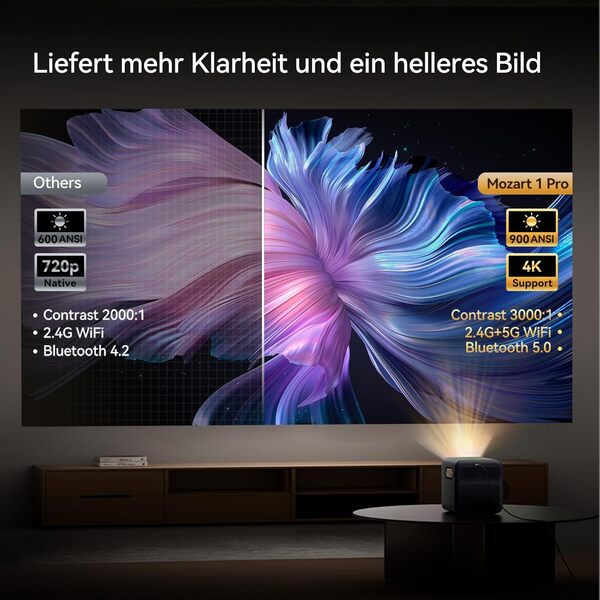 Android TV Videoprojecteur 4K & Official Netflix, 900 ANSI Full HD Natif 1080P Projecteur Video, Auto Focus/Keystone Zoom 50% Videoprojecteur, WiFi Bluetooth Retroprojecteur Home Cinéma