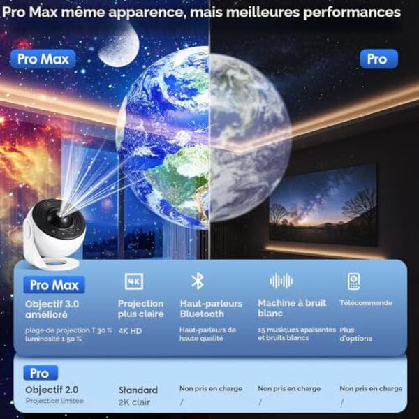 Découvrez notre test détaillé du projecteur ciel étoilé Pro Ma : un luminaire magique pour décorer la chambre des enfants et créer une ambiance zen pour les adultes. Caractéristiques, prix et avis.